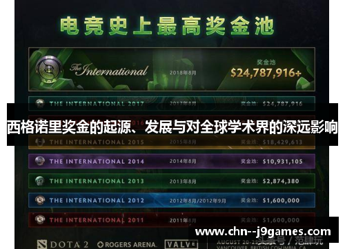 西格诺里奖金的起源、发展与对全球学术界的深远影响